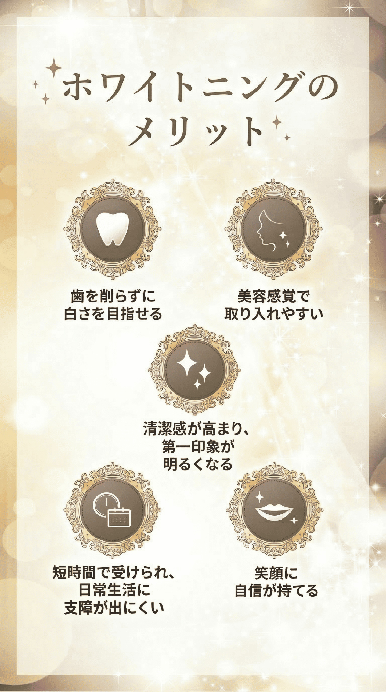 ホワイトニングのメリット:歯を削らずに白さを目指せる/美容感覚で取り入れやすい/清潔感が高まり、第一印象が明るくなる/短時間で受けられ、日常生活に支障が出にくい/笑顔に自信が持てる