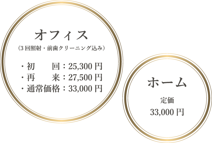 オフィス（3回照射・前歯クリーニング込み） ・初回：19,800円・再来：19,800円・通常価格：23,100円/ホーム 定価36,300 円